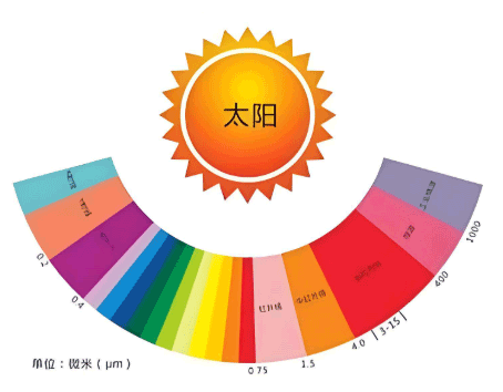 地下室防潮技术升级 碳红外系统破解潮湿发霉难题